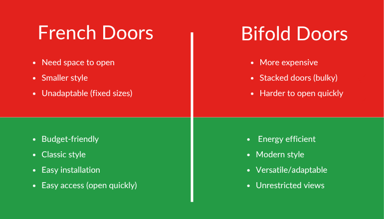 a list breaking down french doors vs bifold doors