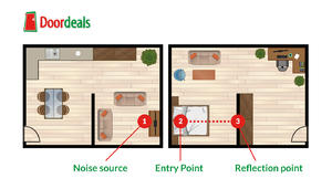Doordeals Home Soundproofing Guide